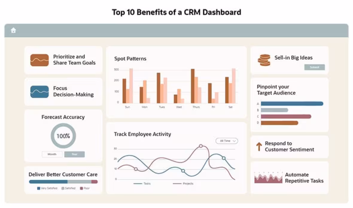 infographic-top-10-benefits-of-a-crm-dashboard